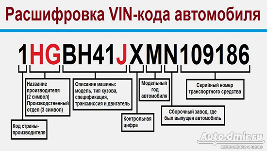 Расшифровка VIN-кода автомобиля