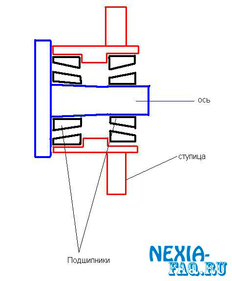 Замена заднего ступичного подшипника на нексии (nexia)
