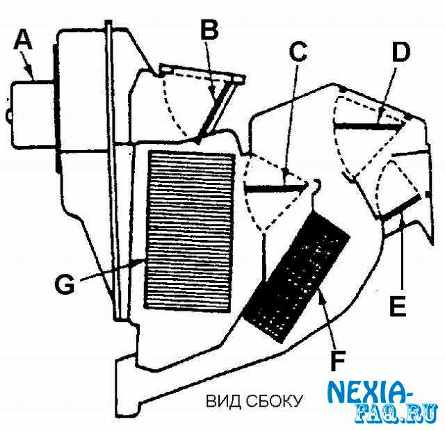 Устройство системы отопления и кондиционирования на нексии (nexia)